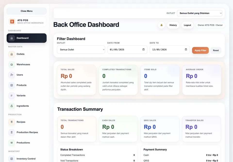ATG POS back-office operational dashboard