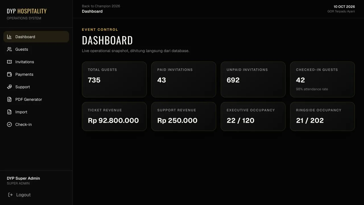 Back to Champion admin dashboard