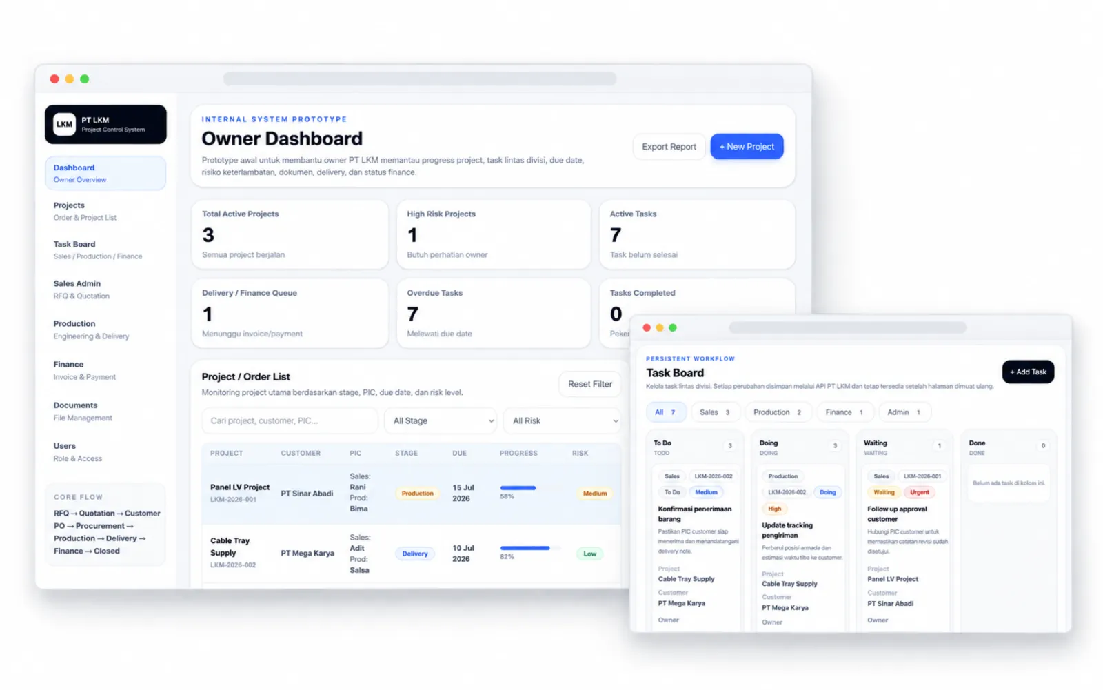 PT LKM dashboard and workflow presentation